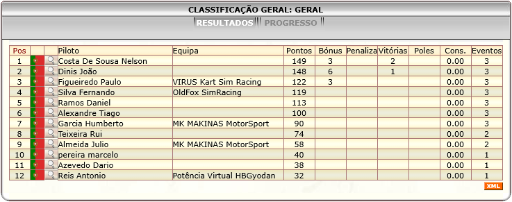 [Image: ClassificacaoGeral-5.png]