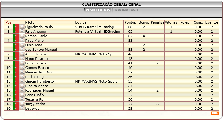 [Image: ClassificacaoGeral.png]