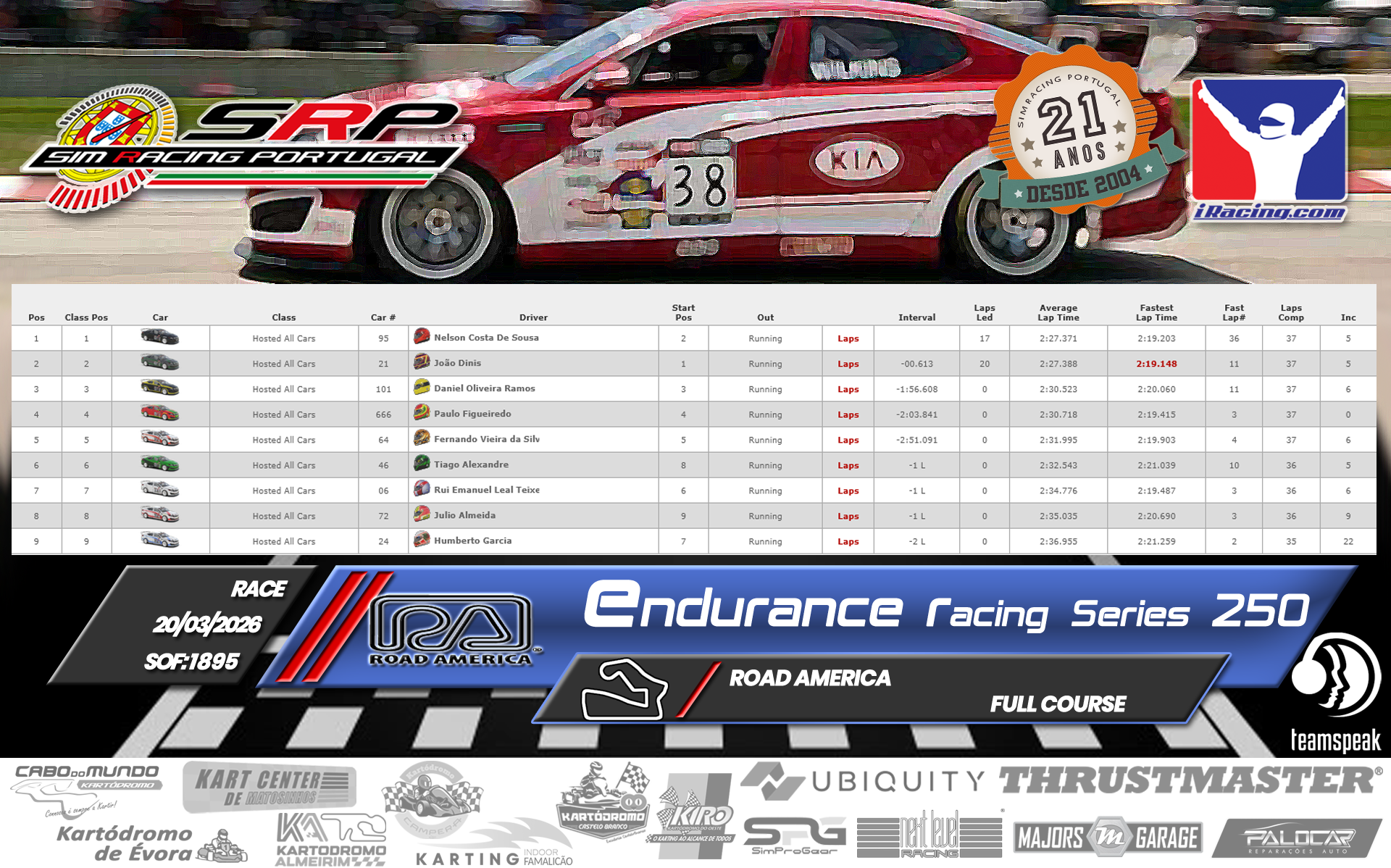 [Image: RaceResults-1.png]