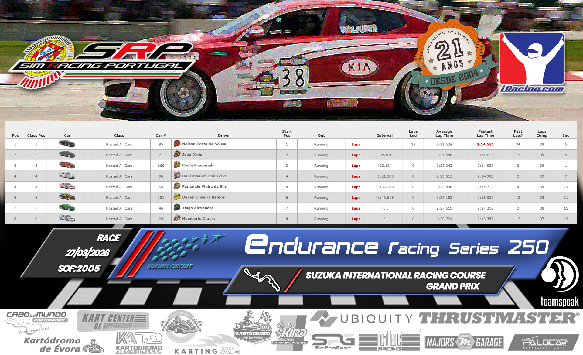 [Image: RaceResults-2.png]