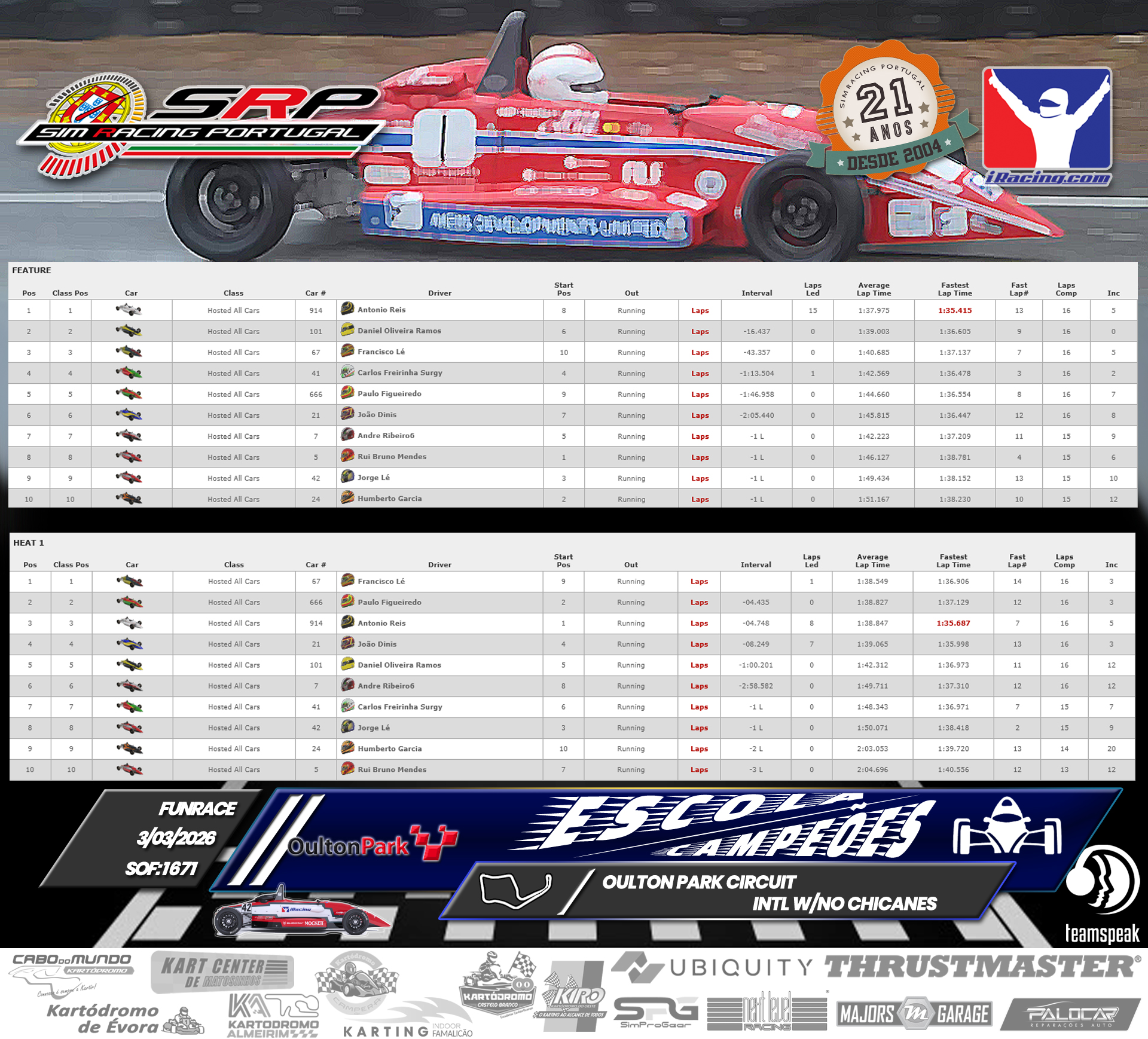 [Image: RaceResults.jpg]