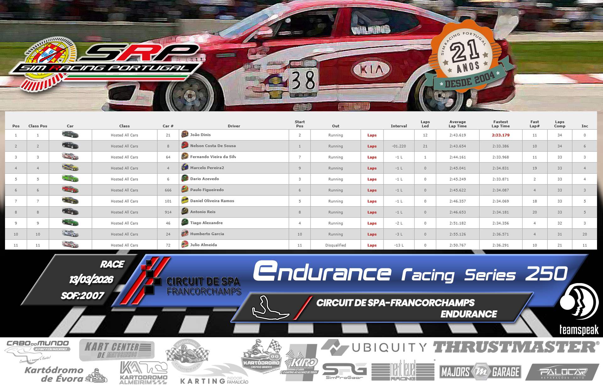 [Image: RaceResults.png]