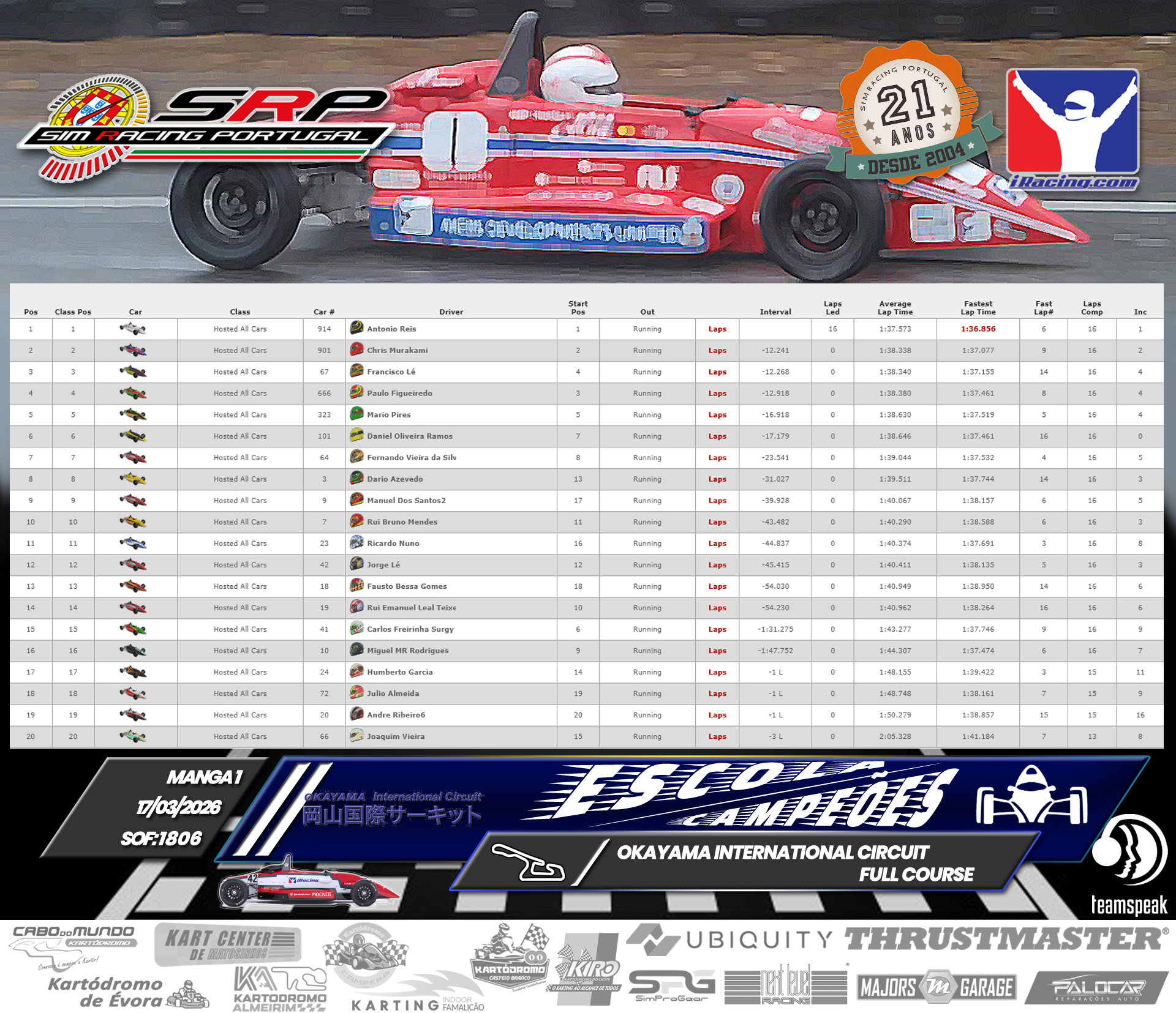 [Image: RaceResults1-1.jpg]