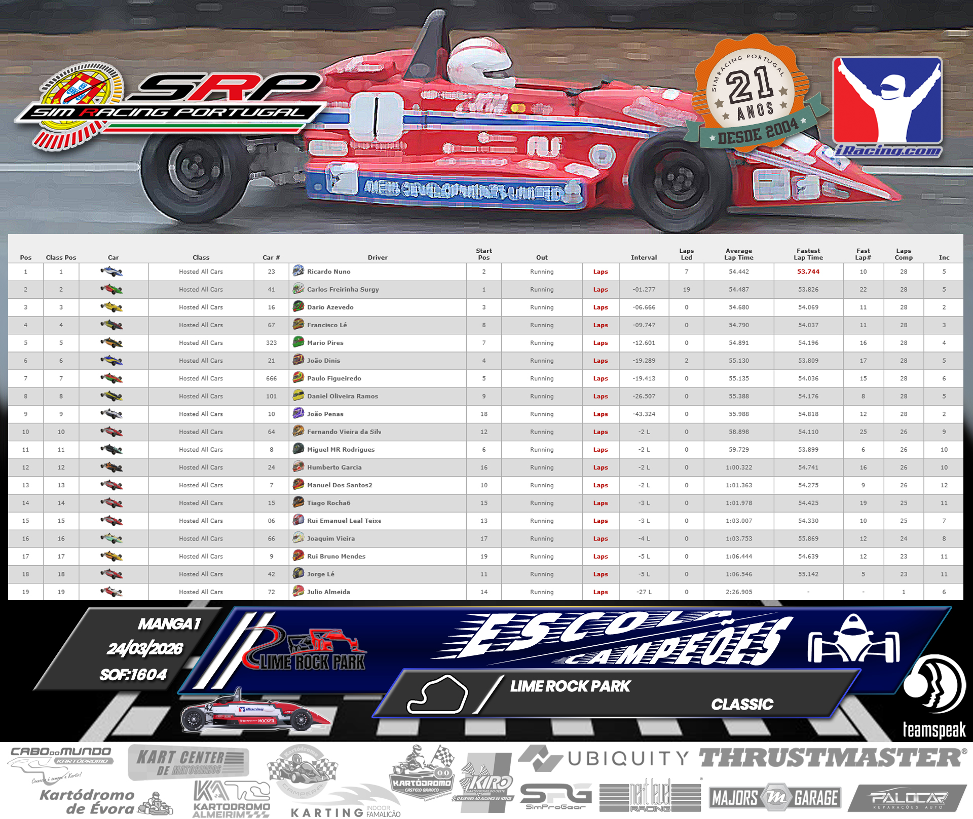 [Image: RaceResults1-2.jpg]