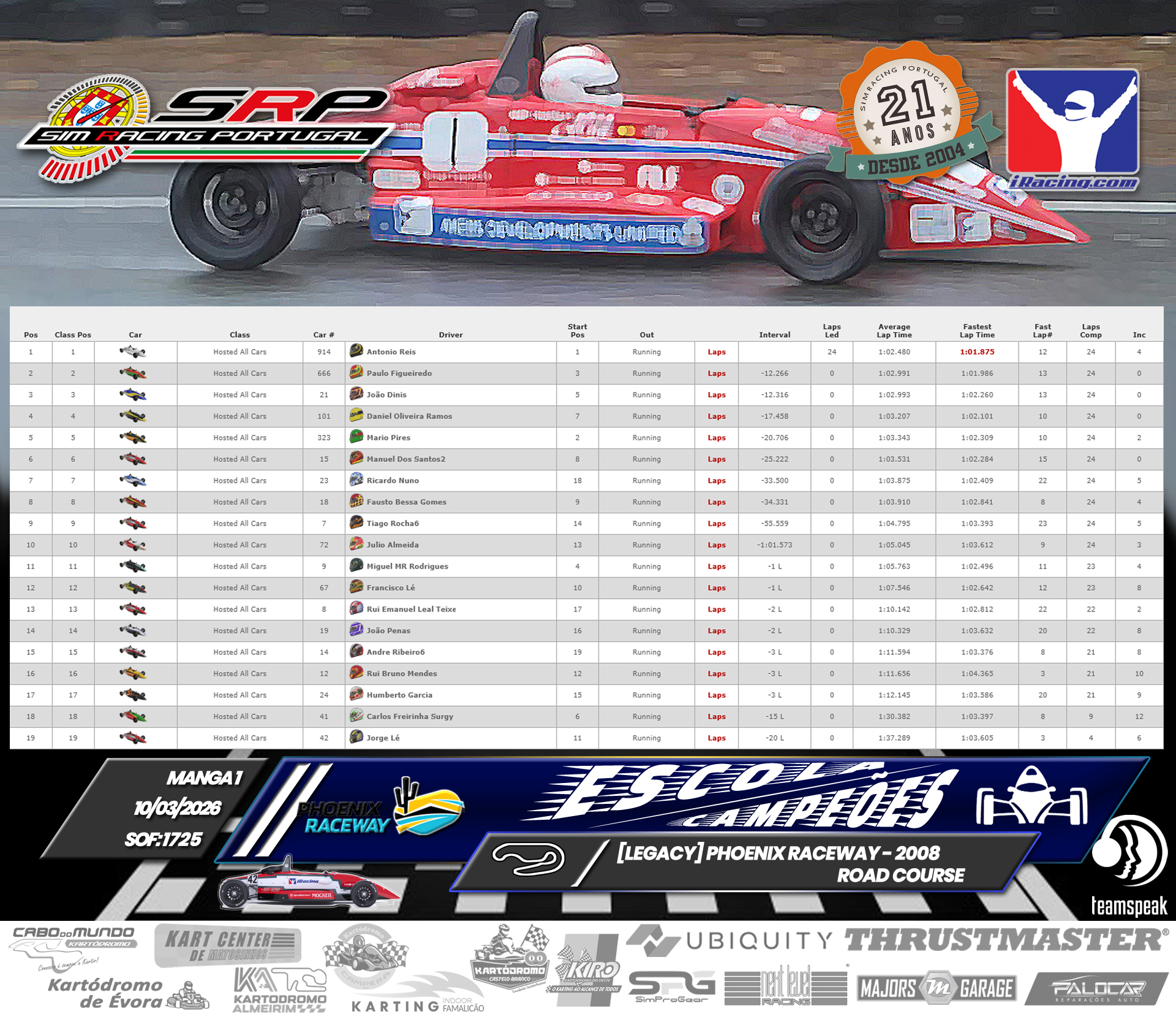 [Image: RaceResults1.jpg]