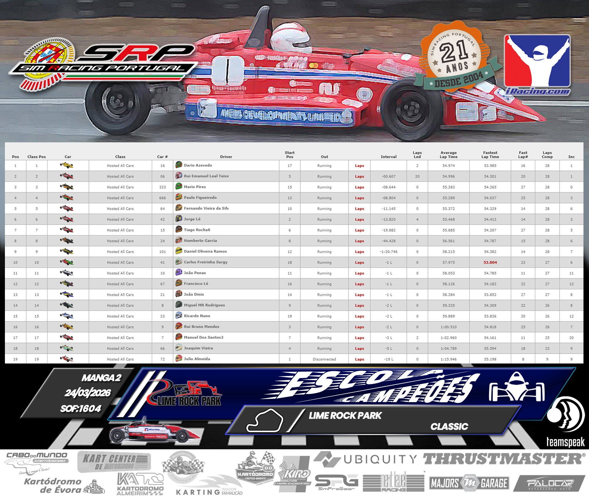[Image: RaceResults2-2.jpg]