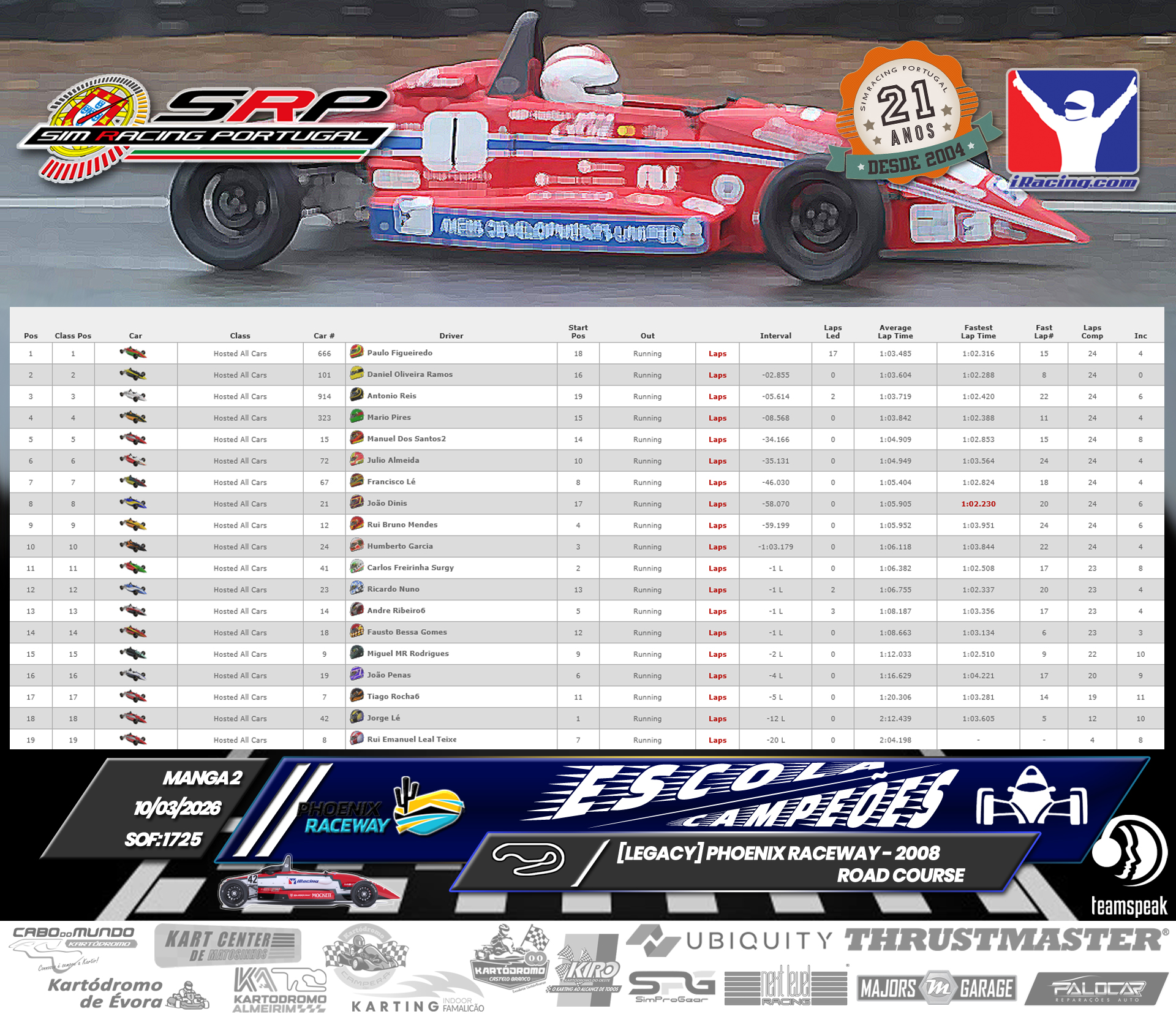 [Image: RaceResults2.jpg]