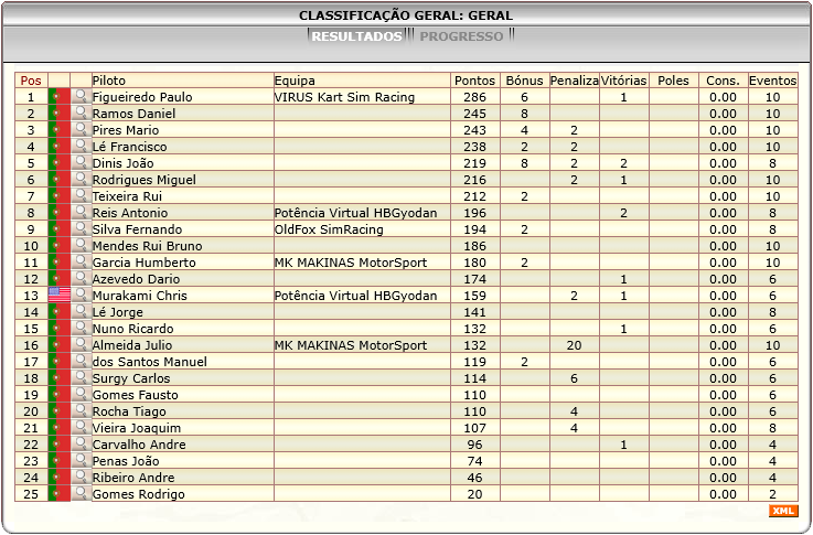 [Image: ClassificacaoGeral-1.png]