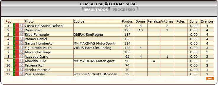 [Image: ClassificacaoGeral-2.png]