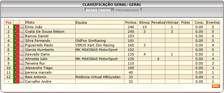 [Image: ClassificacaoGeral-4.png]