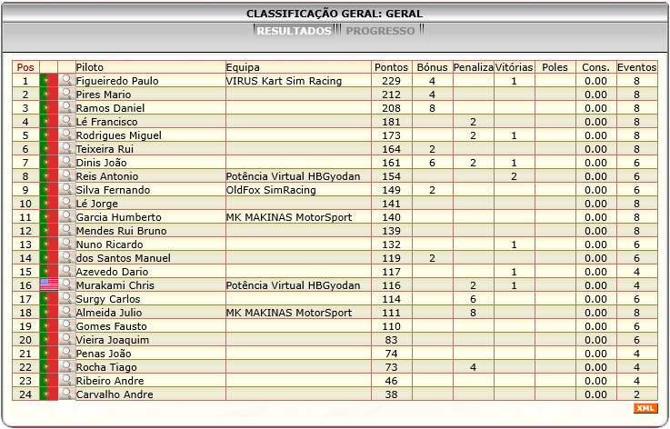 [Image: ClassificacaoGeral.png]