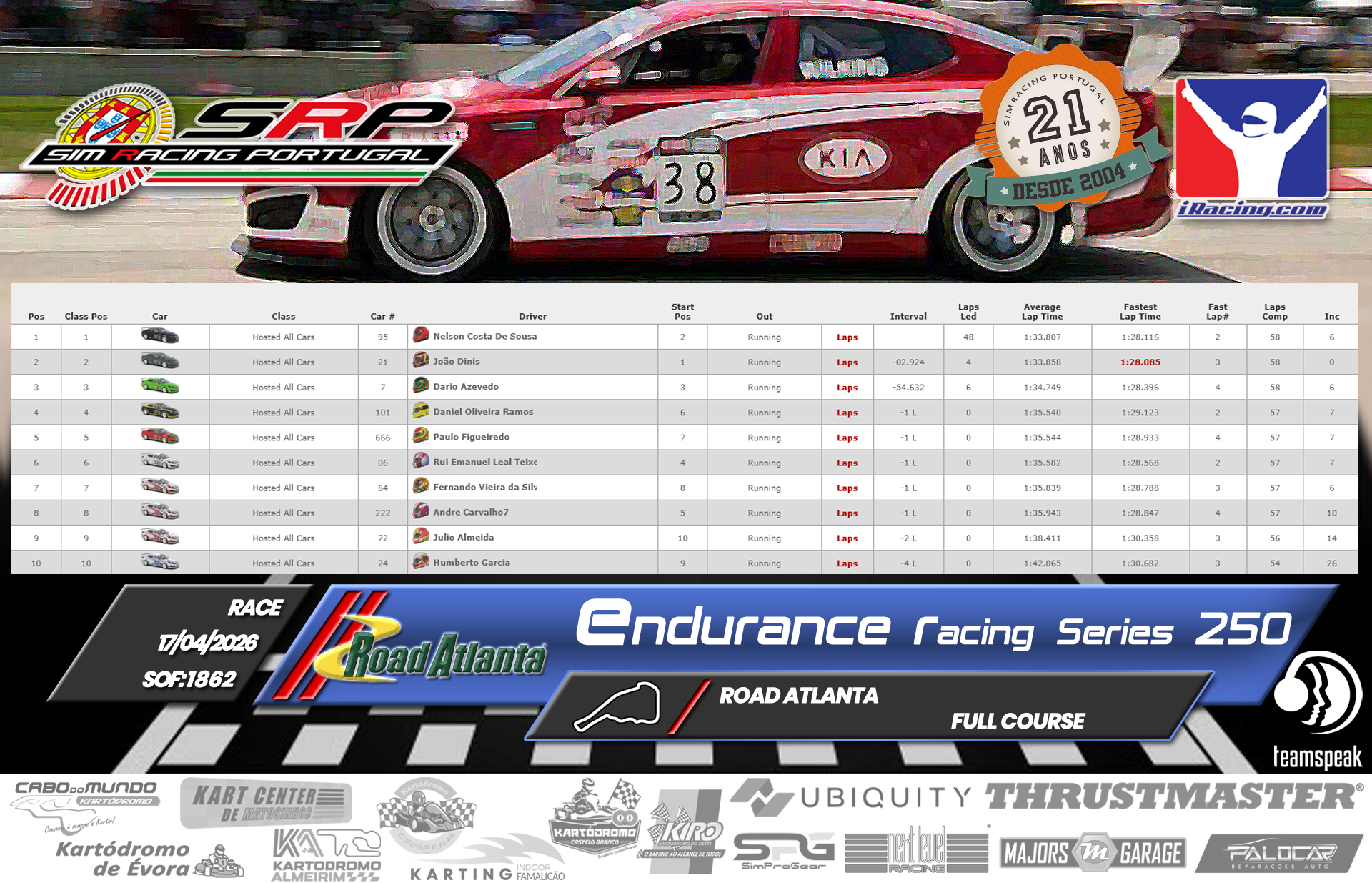 [Image: RaceResults-1.png]