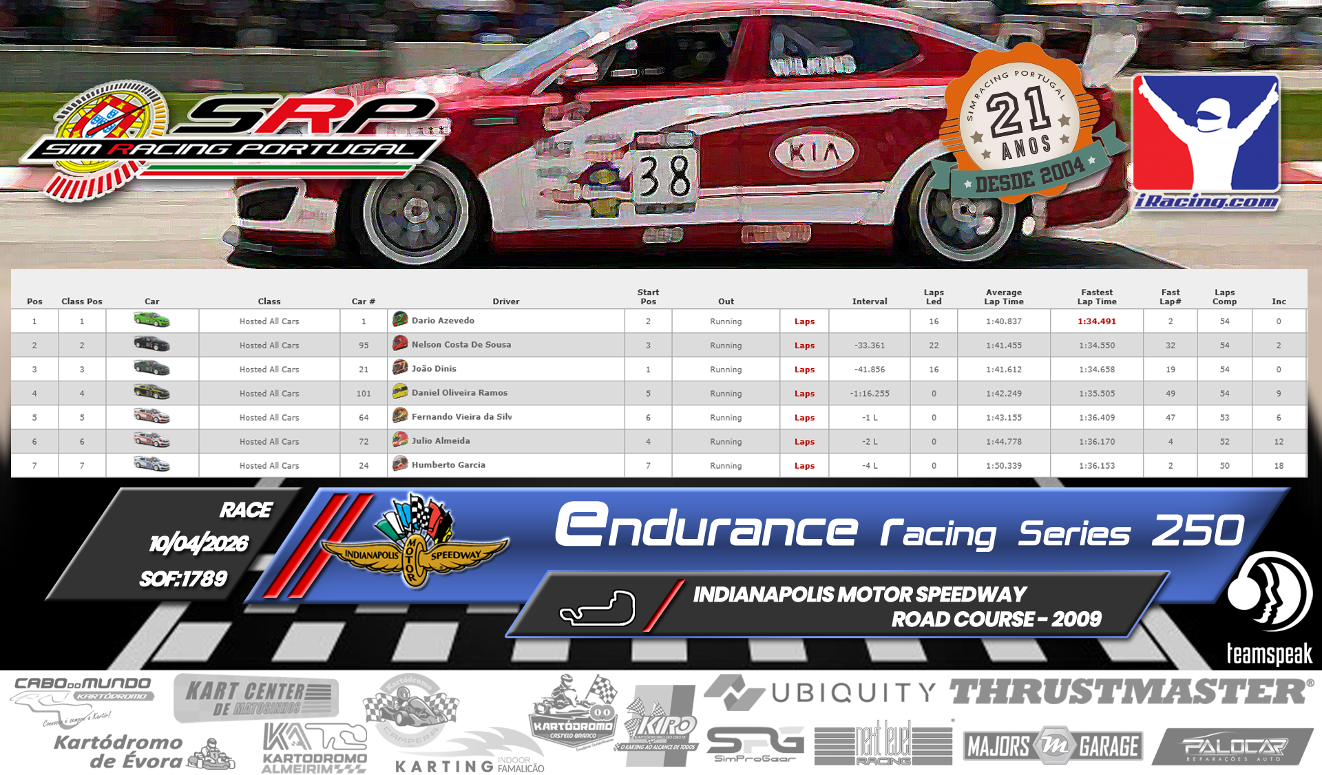 [Image: RaceResults.png]