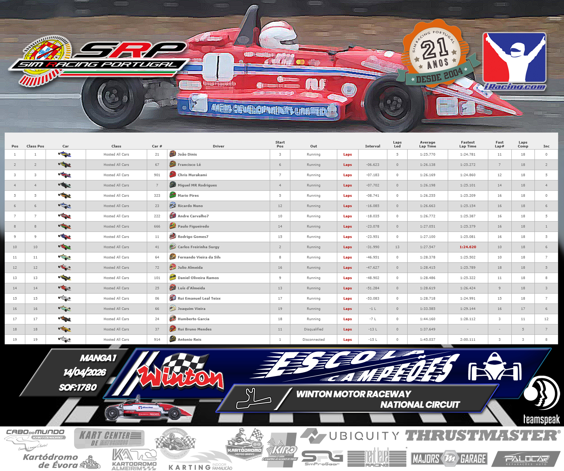 [Image: RaceResults1-1.jpg]