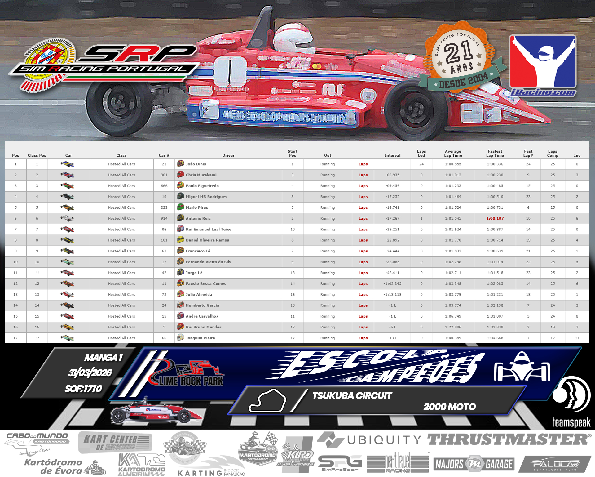 [Image: RaceResults1.jpg]