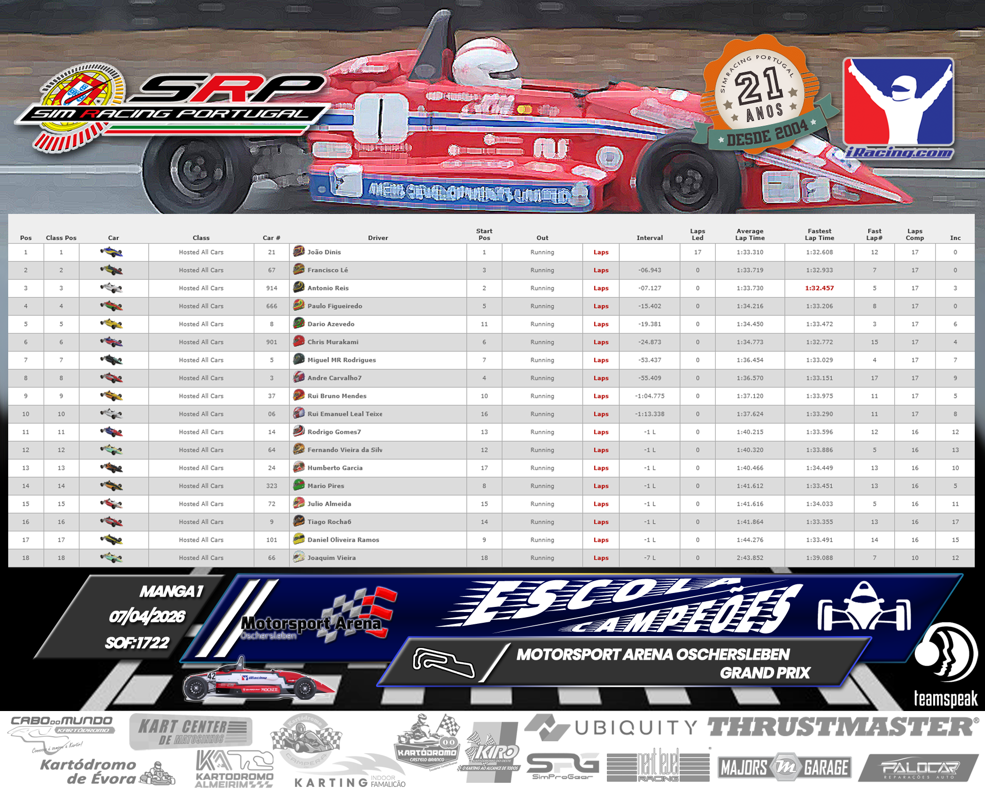 [Image: RaceResults1.png]