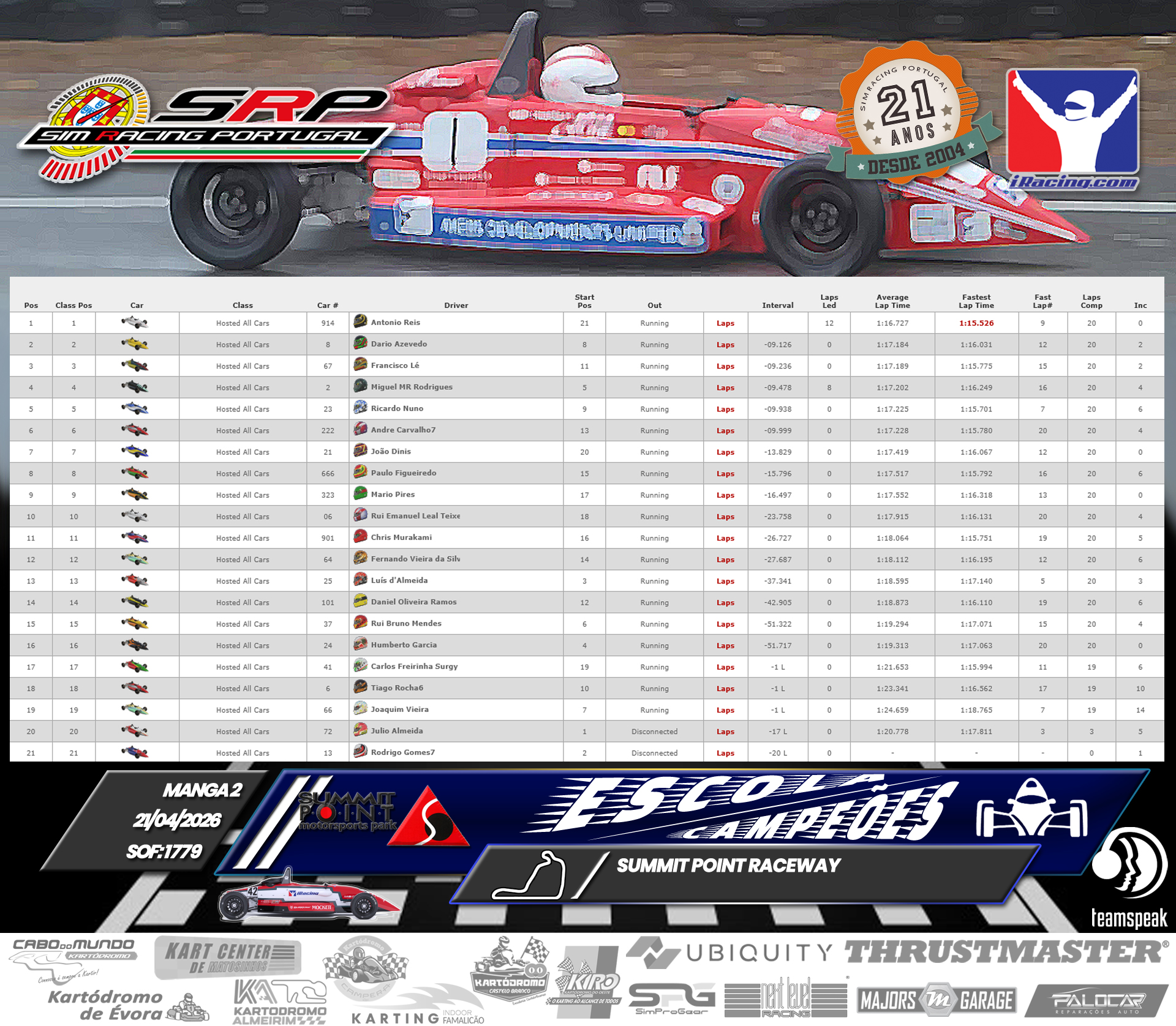 [Image: RaceResults2-2.jpg]