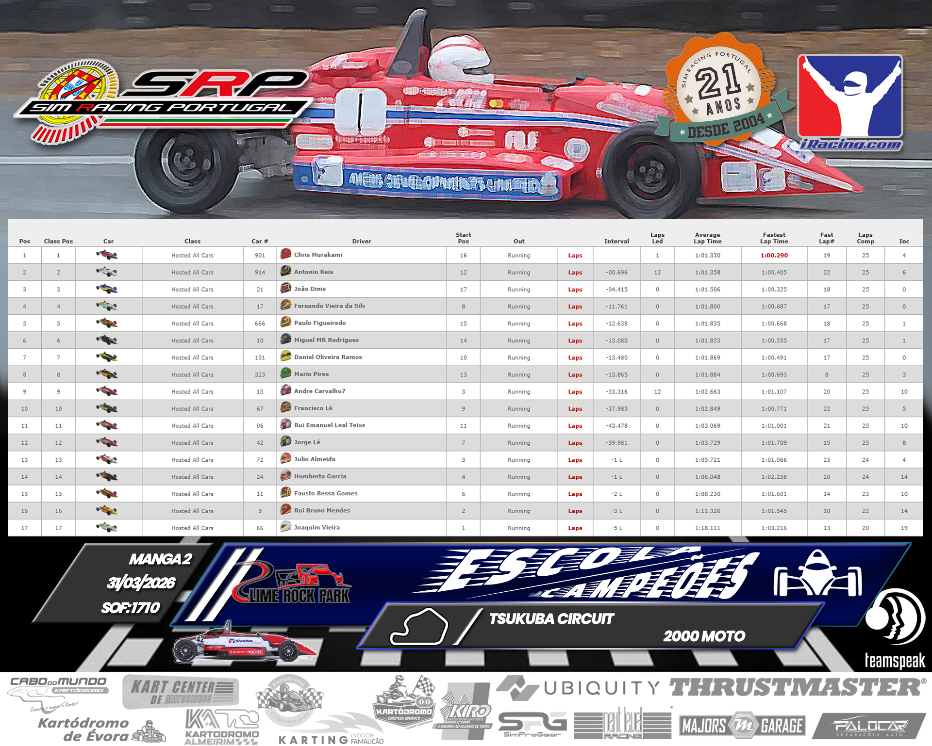 [Image: RaceResults2.jpg]
