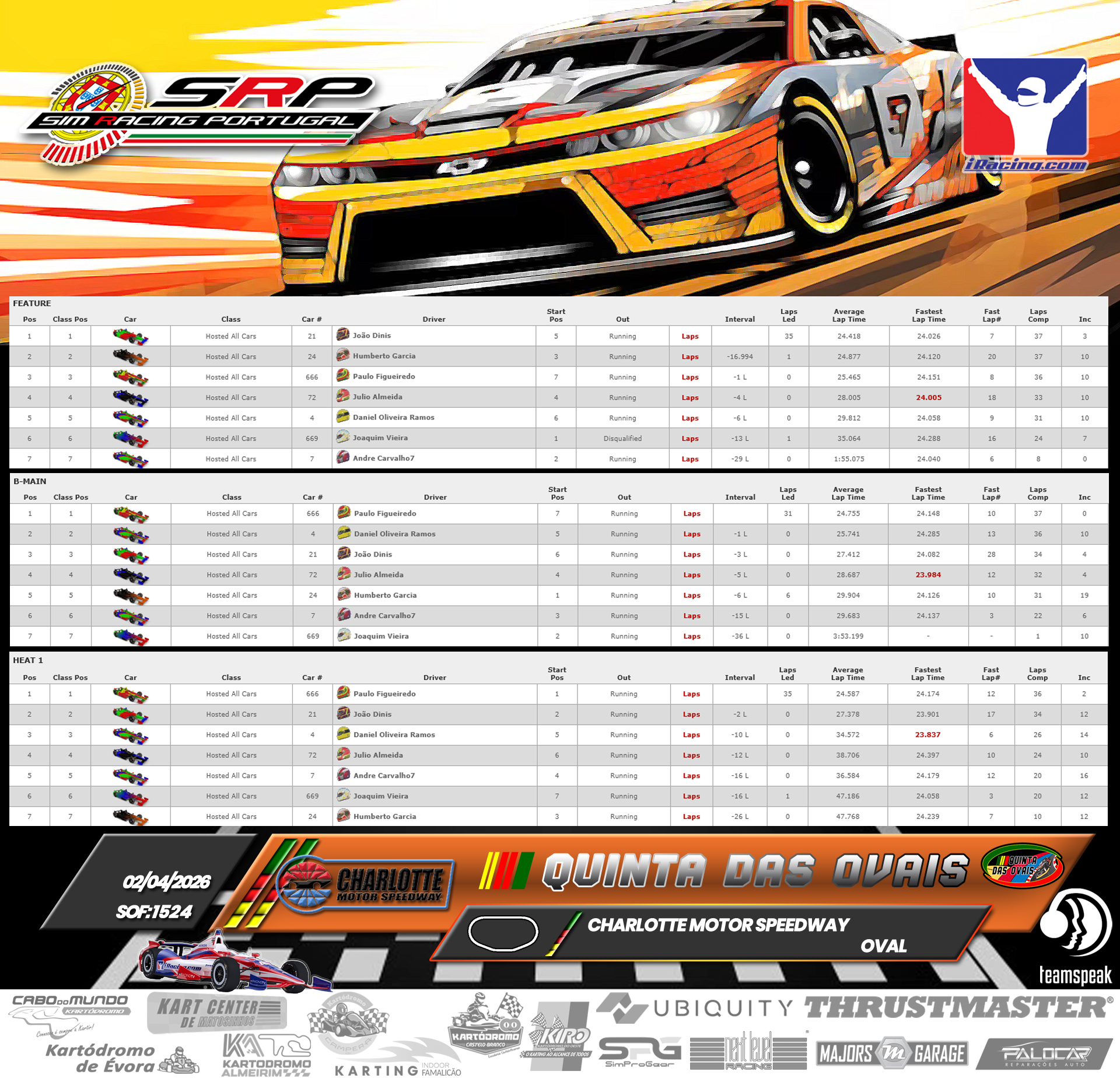 [Image: RaceResults_QuintaDasOvais1.jpg]