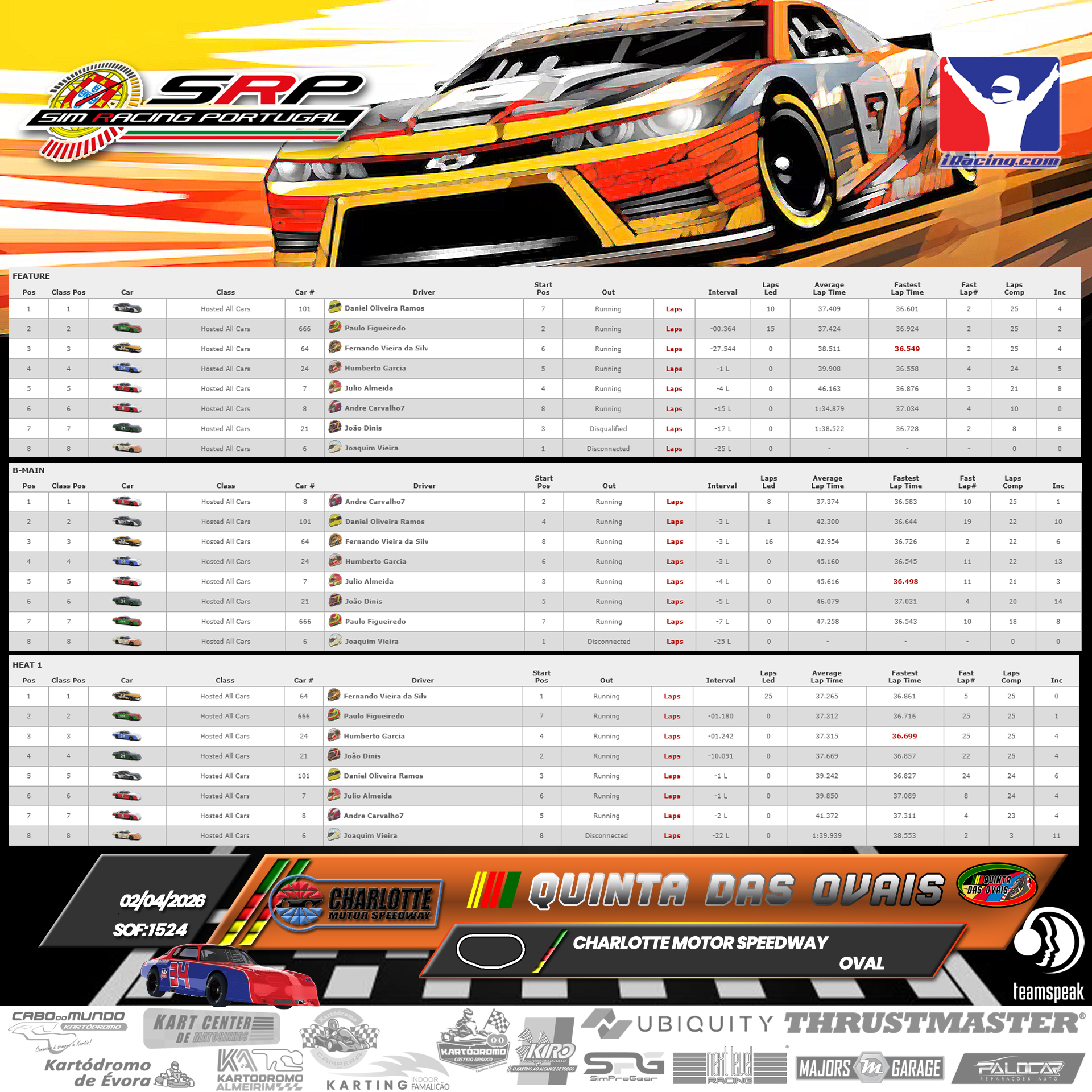 [Image: RaceResults_QuintaDasOvais2.jpg]