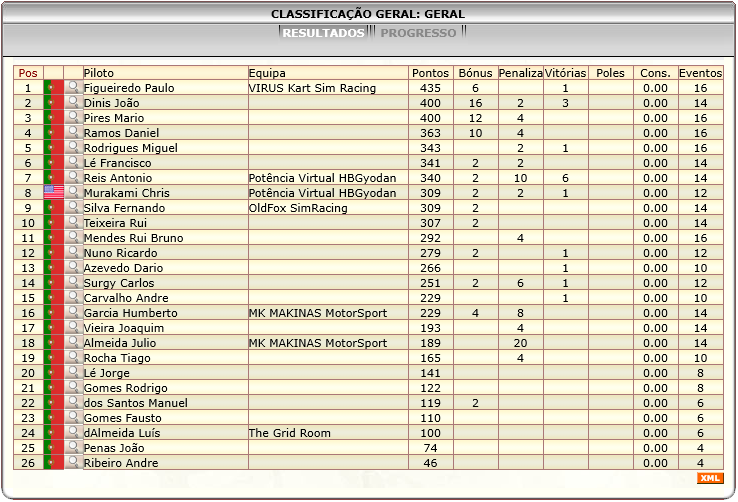 [Image: ClassificacaoGeral-1.png]