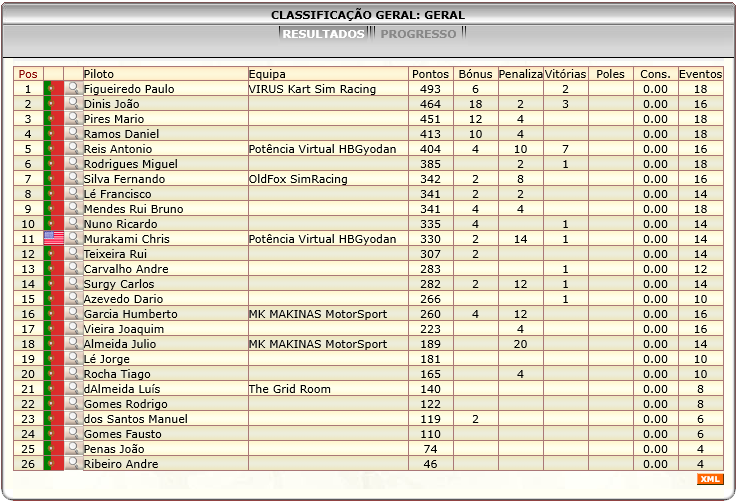 [Image: ClassificacaoGeral-2.png]