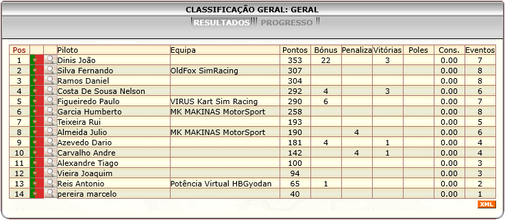 [Image: ClassificacaoGeral-5.png]