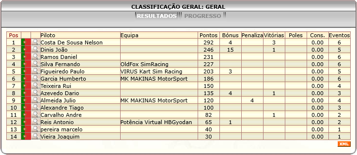[Image: ClassificacaoGeral.png]