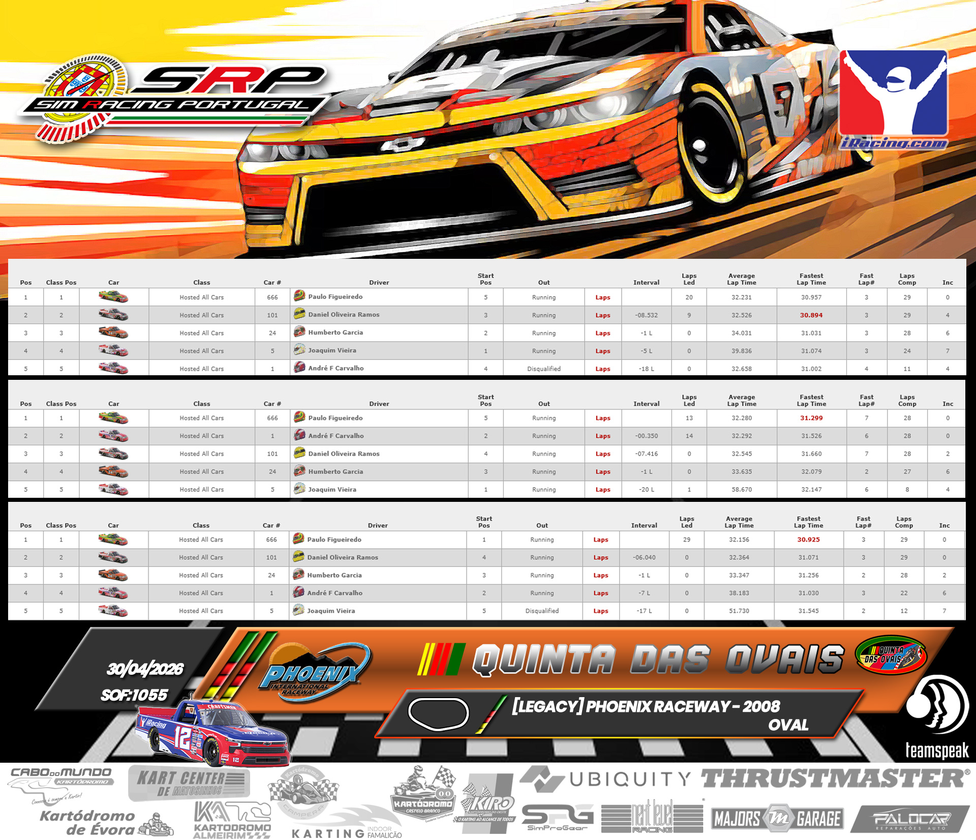 [Image: RaceResults.jpg]