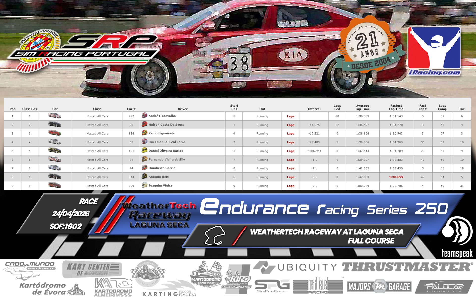 [Image: RaceResults.png]