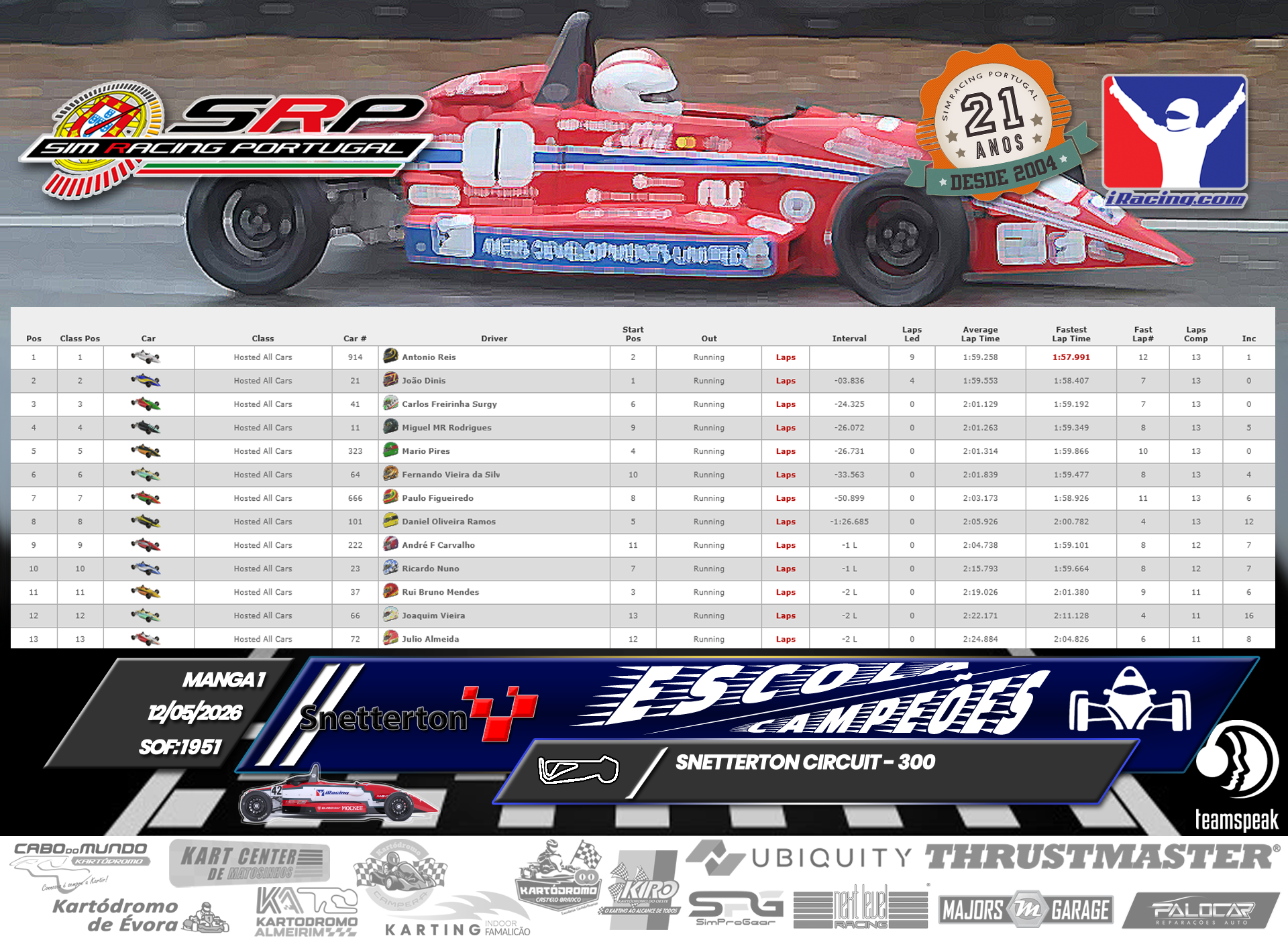 [Image: RaceResults1-1.png]