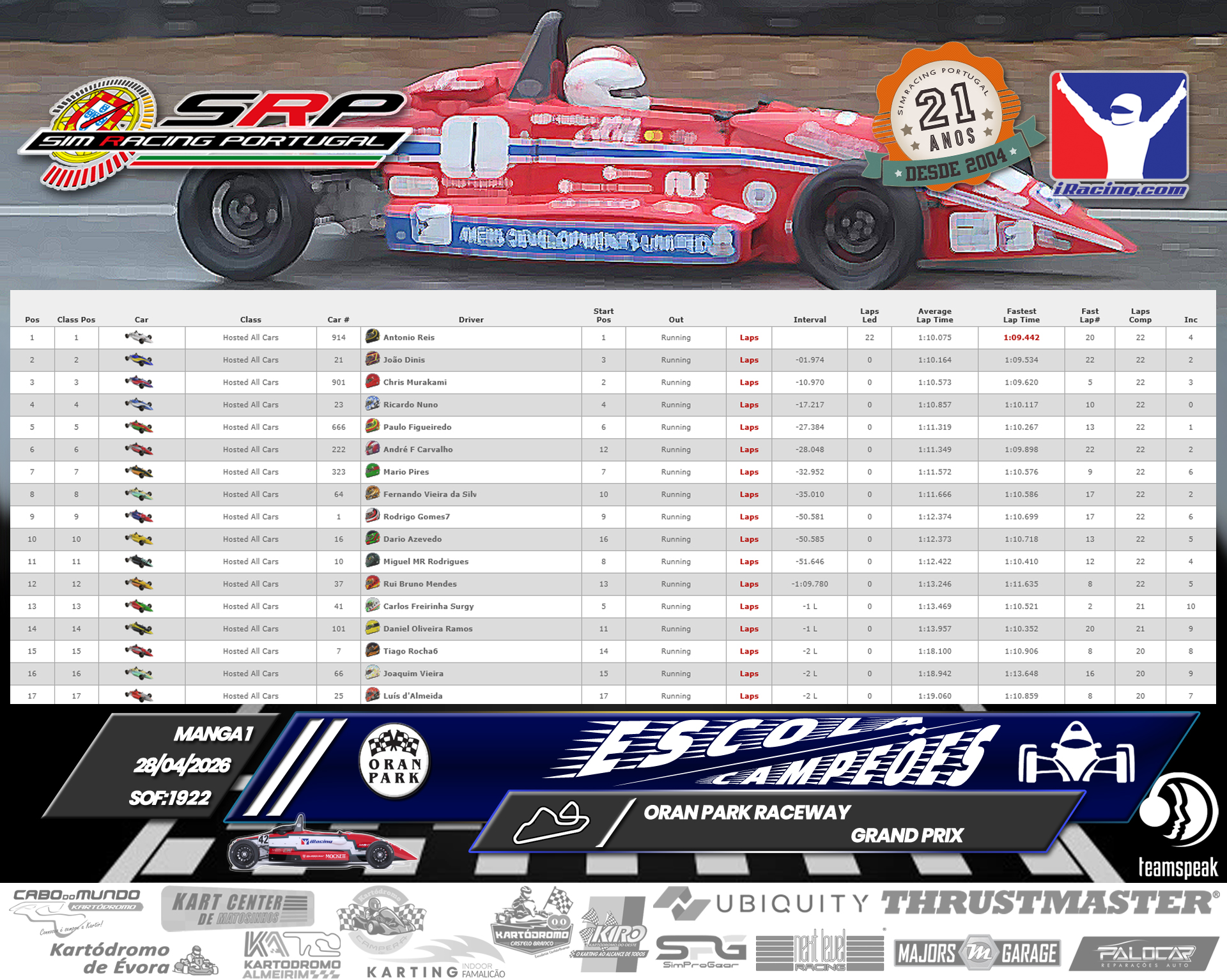 [Image: RaceResults1.jpg]