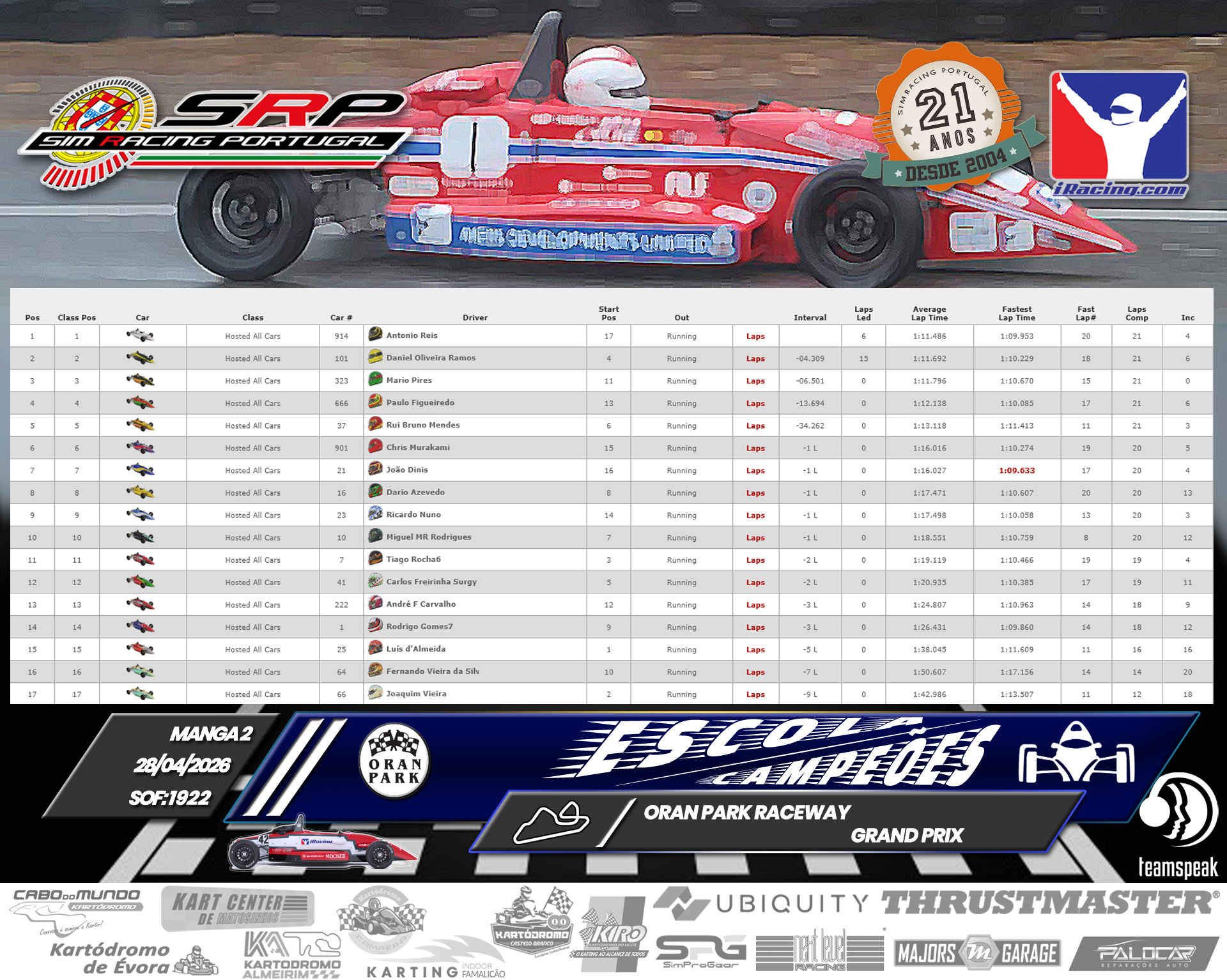 [Image: RaceResults2.jpg]