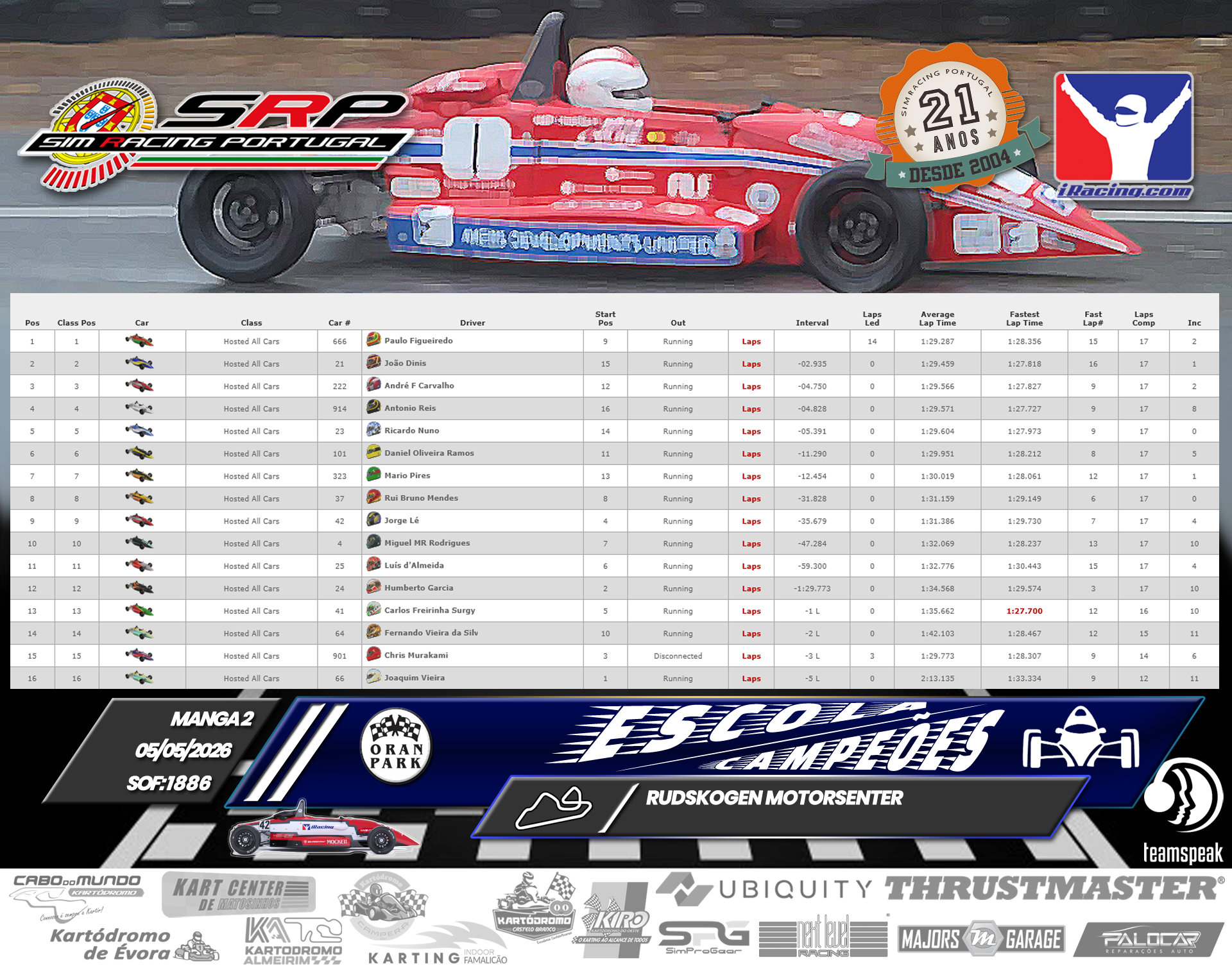 [Image: RaceResults2.png]