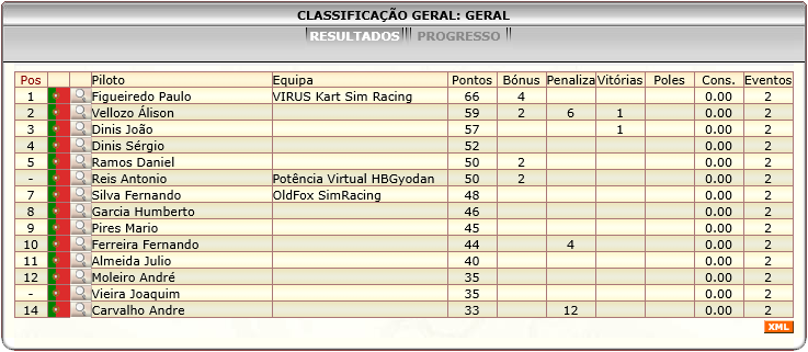 [Image: ClassificacaoGeral-1.png]