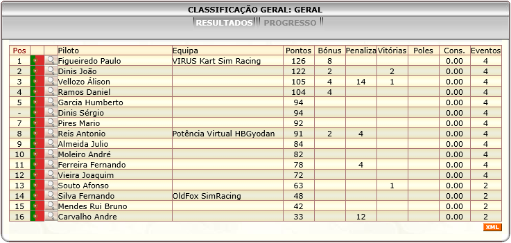 [Image: ClassificacaoGeral-2.png]