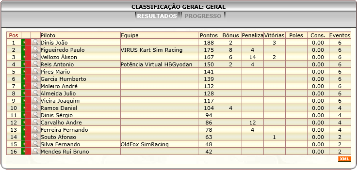 [Image: ClassificacaoGeral-3.png]