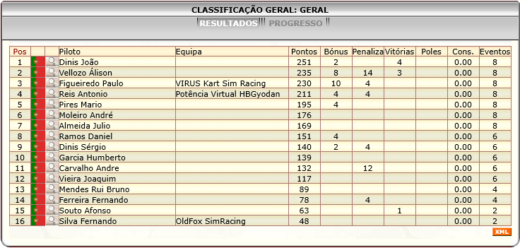 [Image: ClassificacaoGeral-4.png]