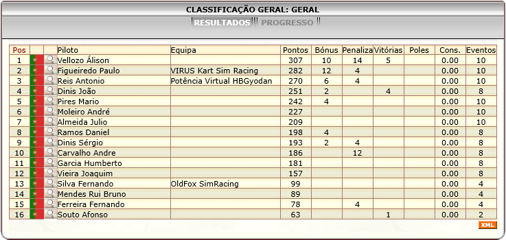 [Image: ClassificacaoGeral-5.png]