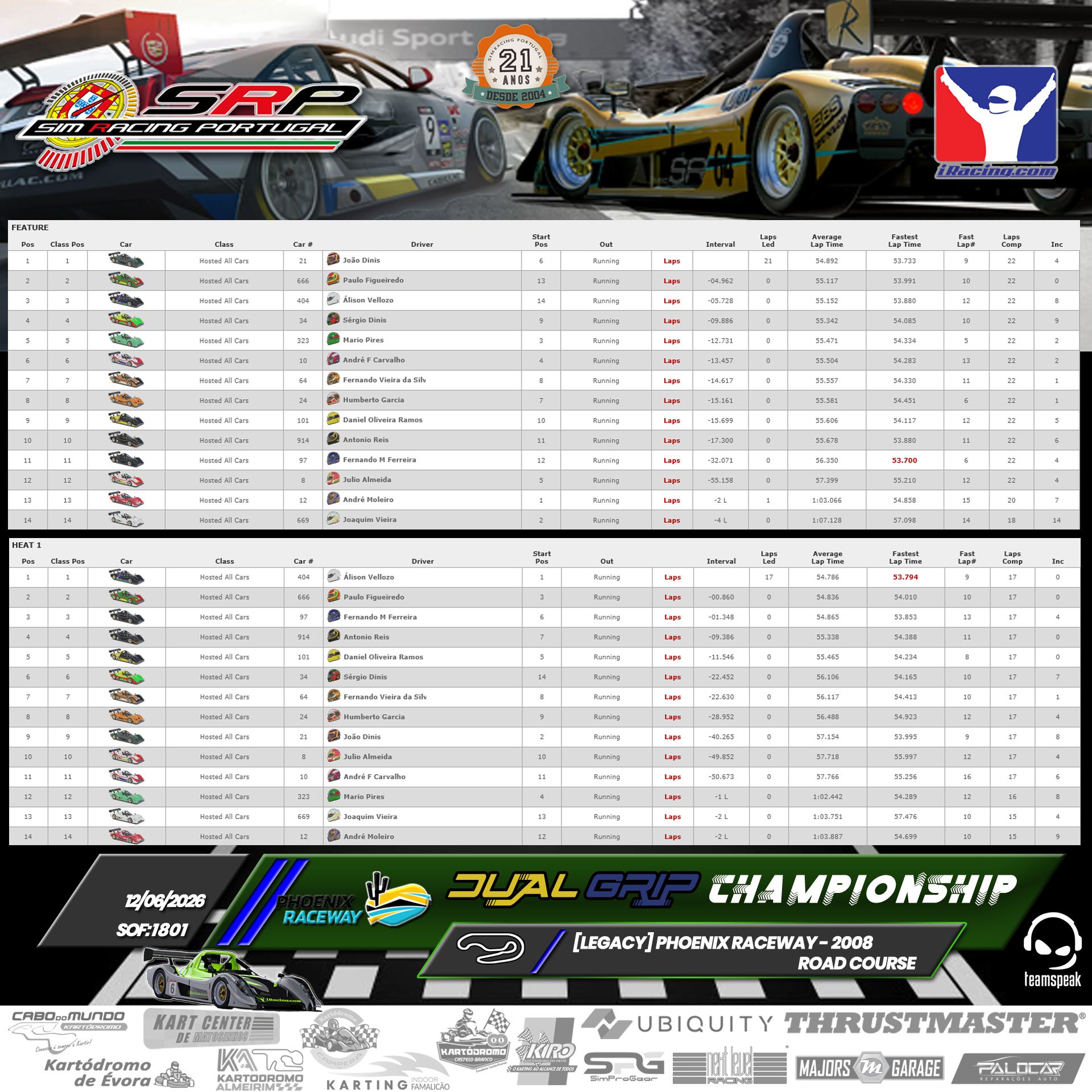 [Image: RaceResults-1.png]