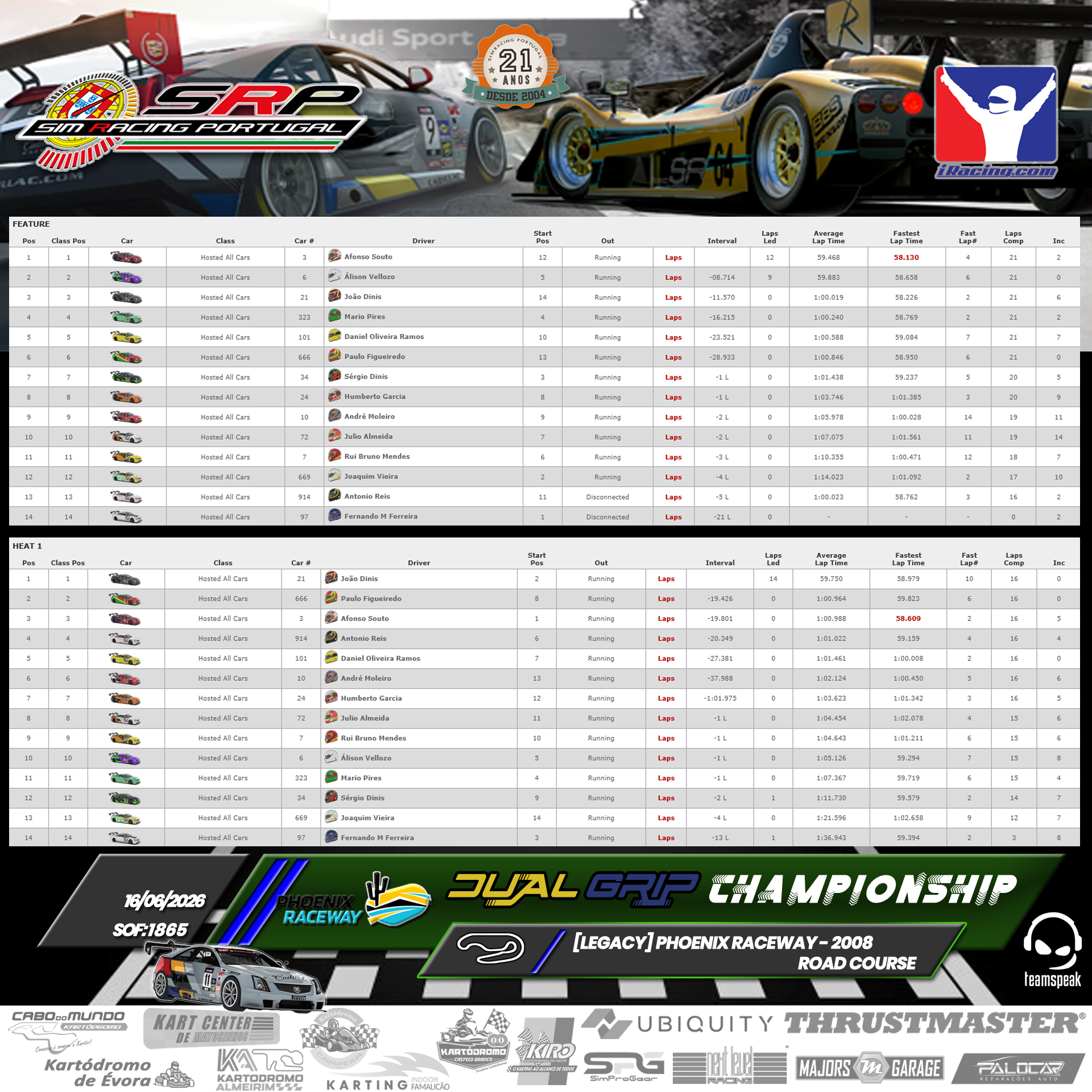 [Image: RaceResults-2.png]