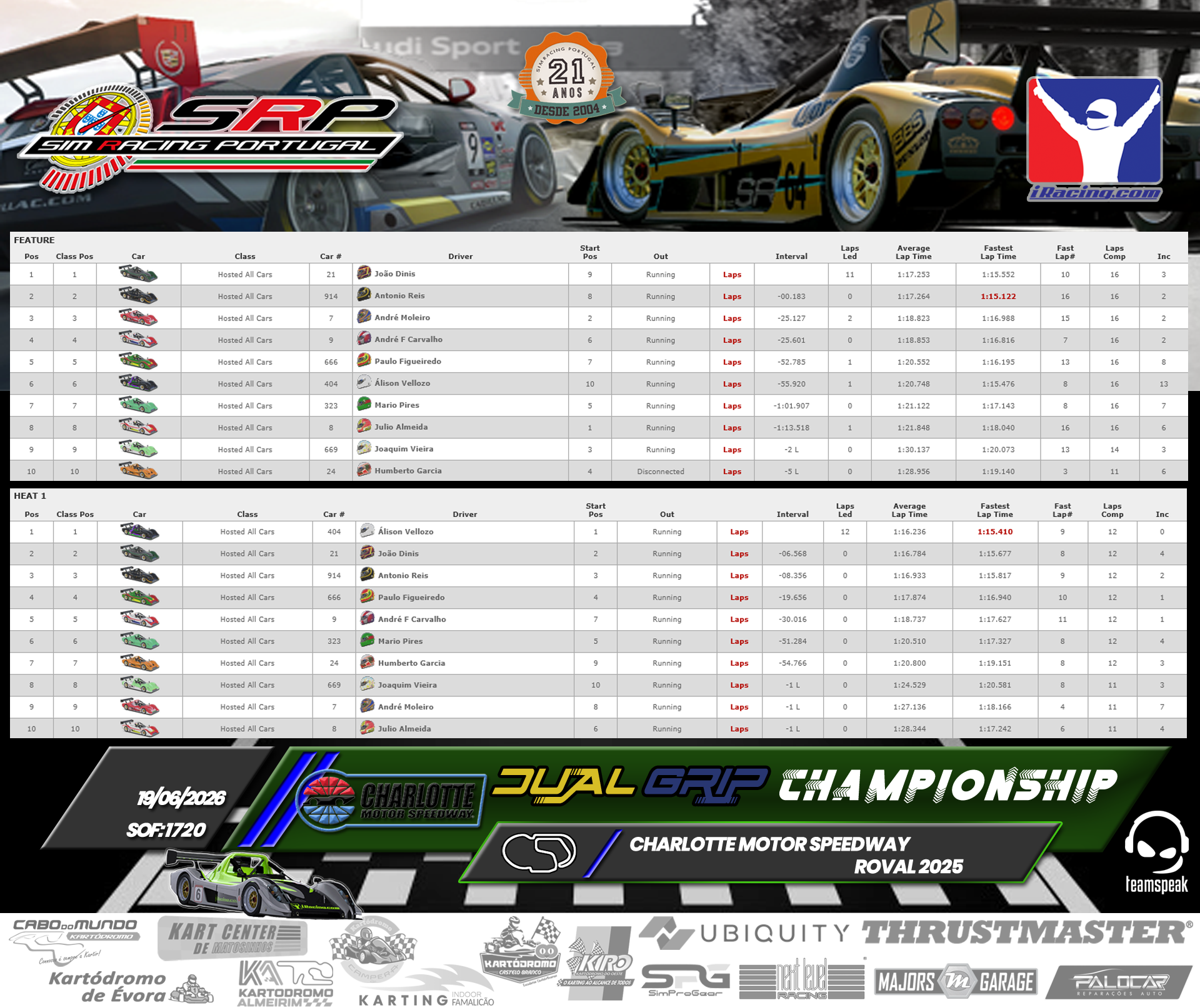 [Image: RaceResults-3.png]