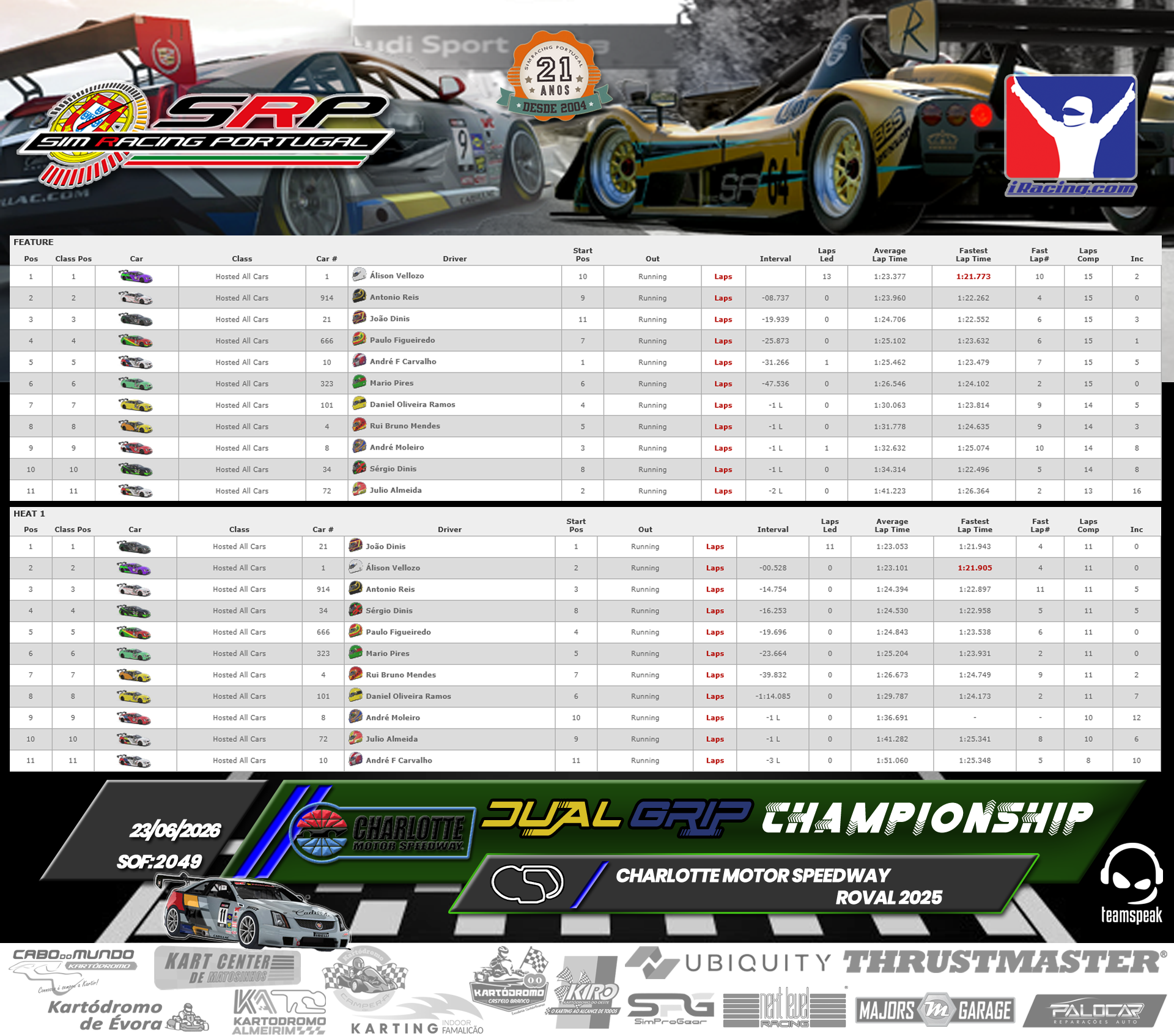 [Image: RaceResults-4.png]