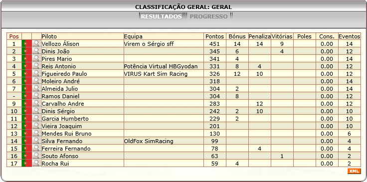 [Image: ClassificacaoGeral-1.png]