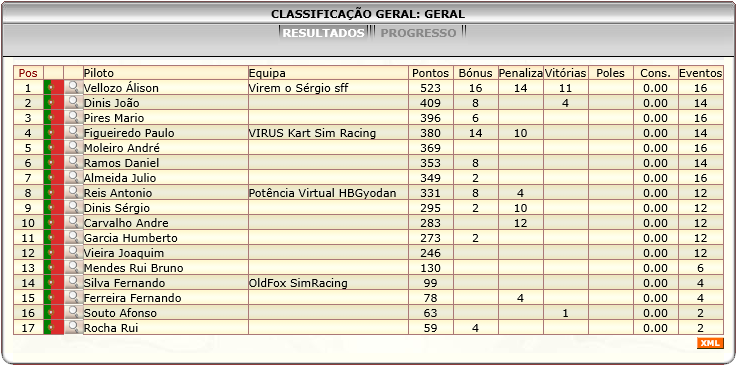 [Image: ClassificacaoGeral-2.png]
