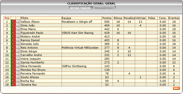 [Image: ClassificacaoGeral-3.png]