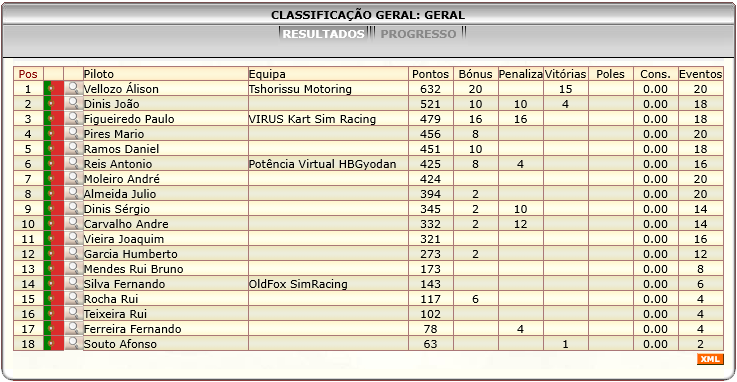 [Image: ClassificacaoGeral-4.png]