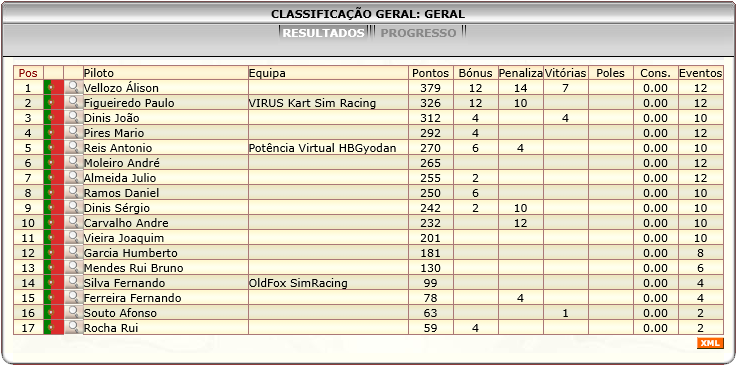 [Image: ClassificacaoGeral.png]