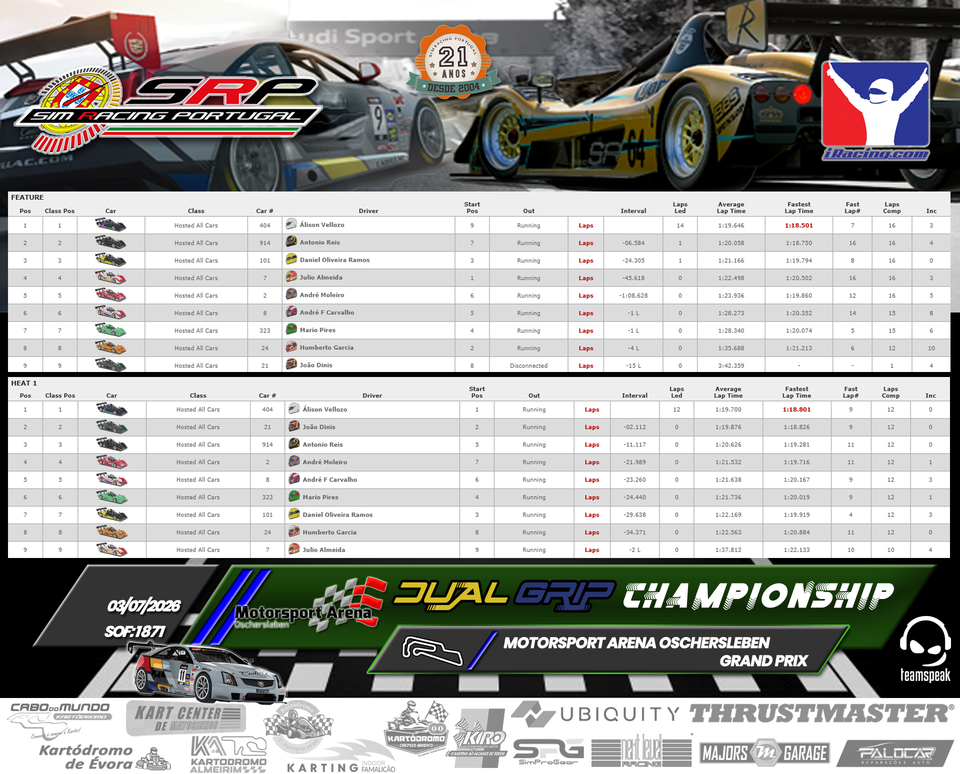 [Image: RaceResults-1.png]