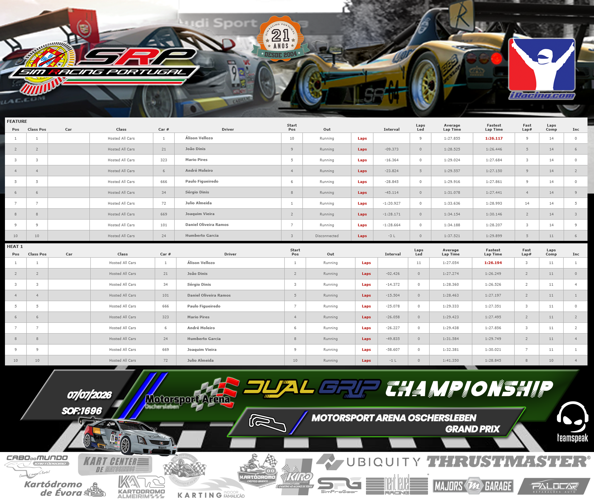 [Image: RaceResults-2.png]